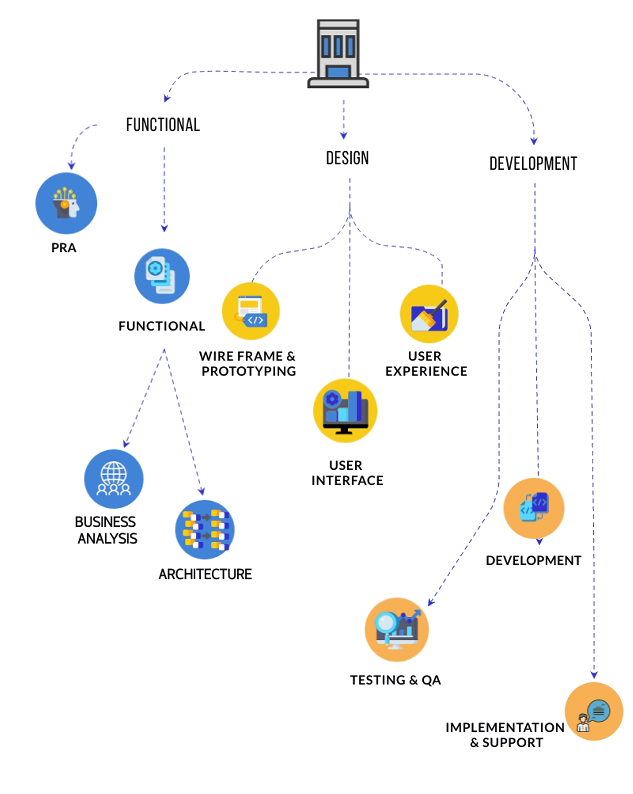 Varunix Departments Overview